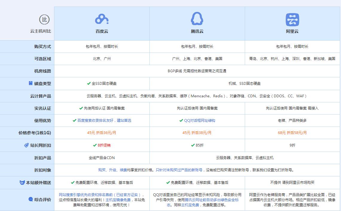 鄄城云主机代理对比.jpg